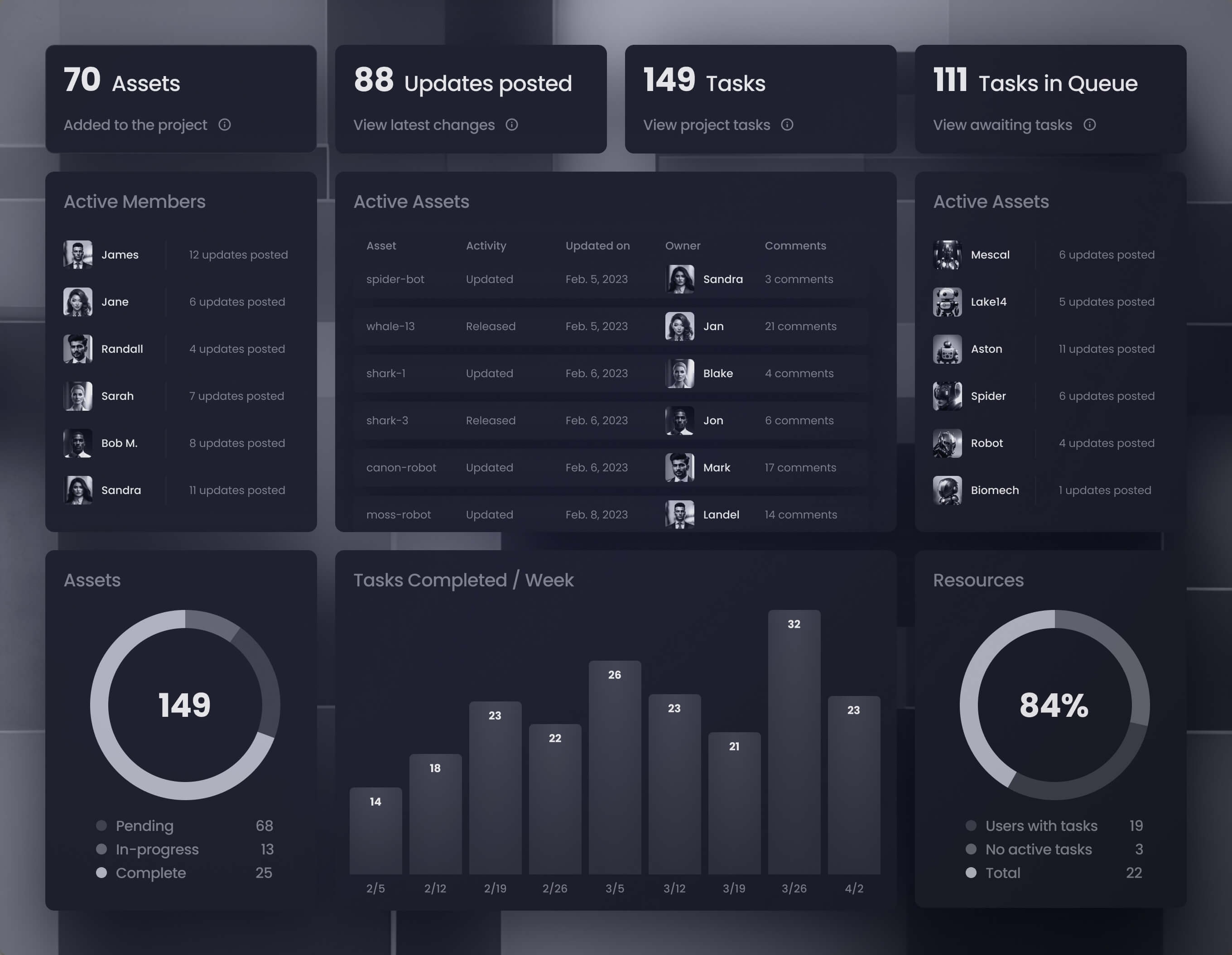 Reel in Motion dashboard